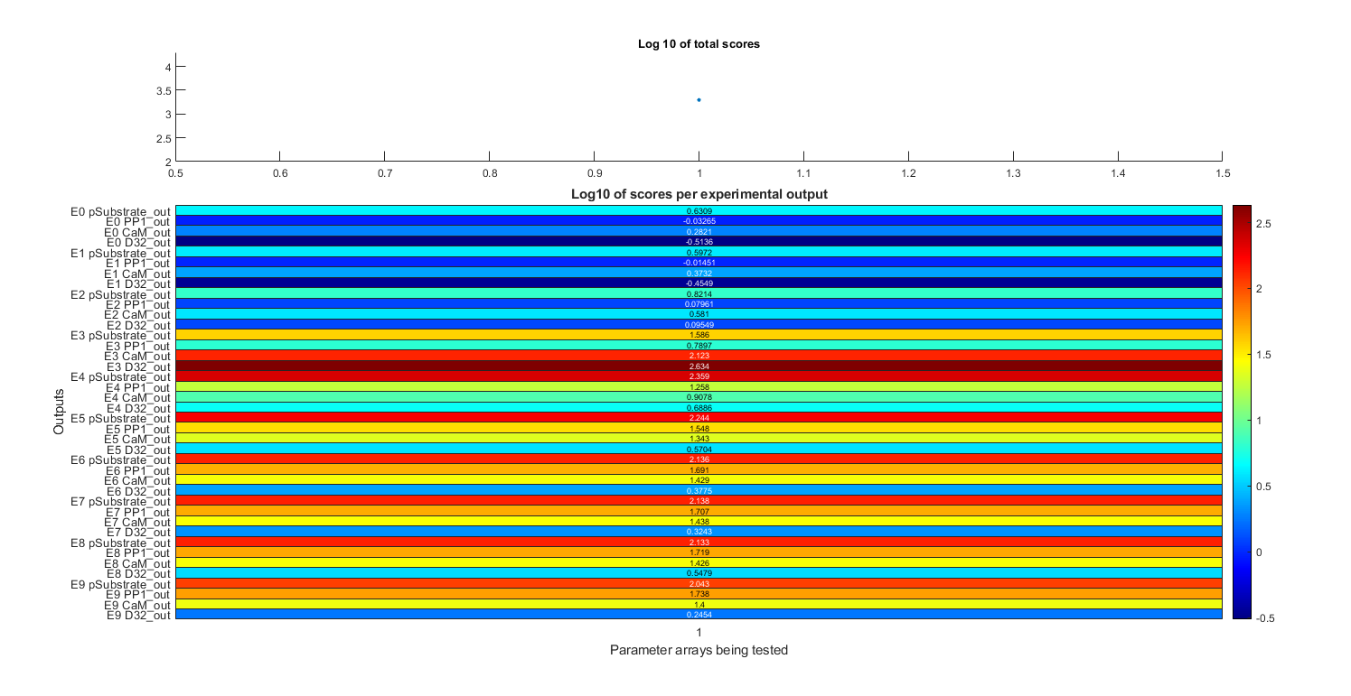 _images/Scores_example.png