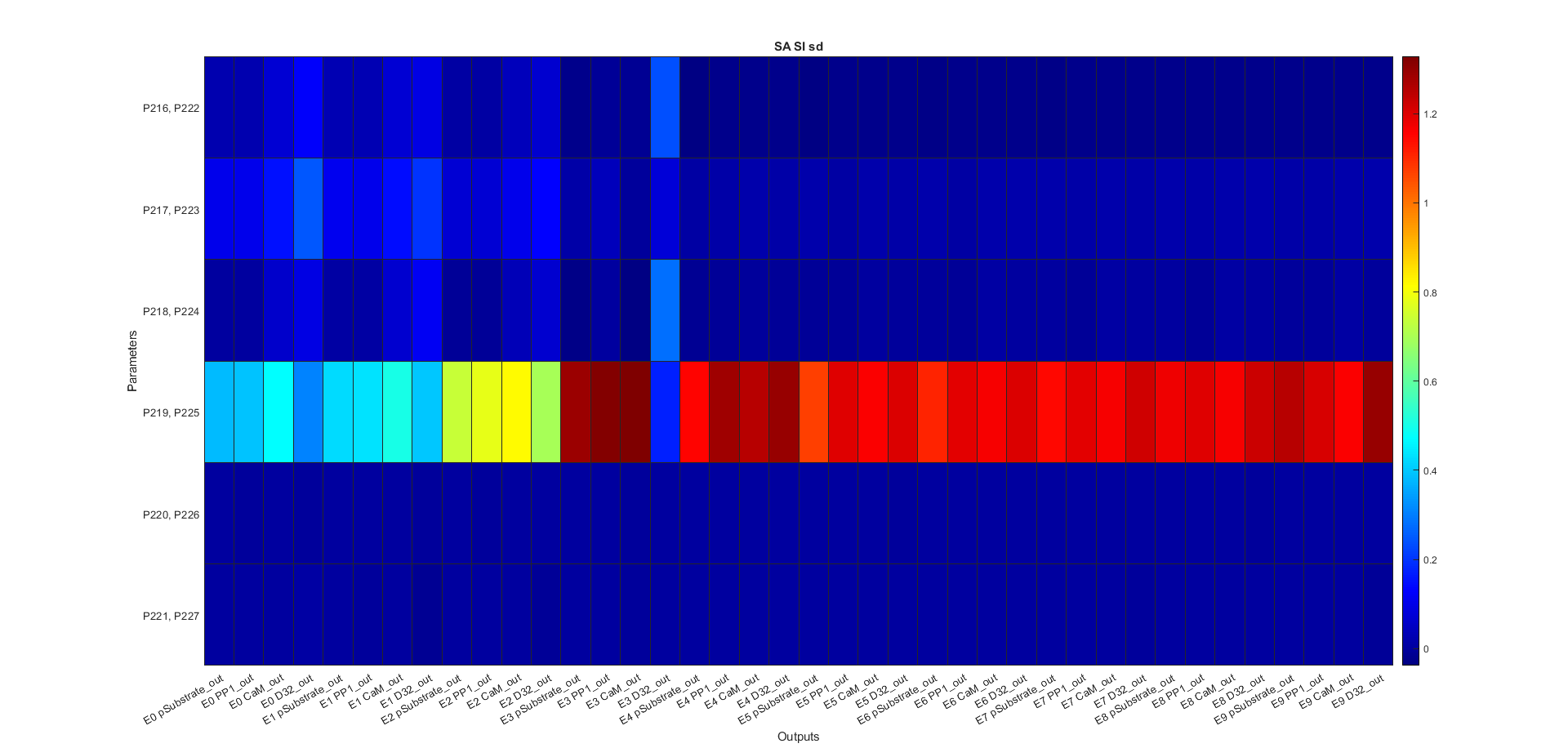 _images/SA_SI_sd_example.png